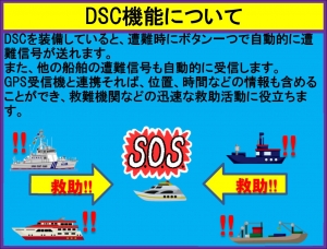 DSC機能　DSC　船舶間共通通信システム　海上無線　マリンライセンスロイヤル
