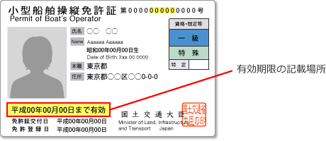 小型船舶免許　更新講習　失効講習　国土交通省