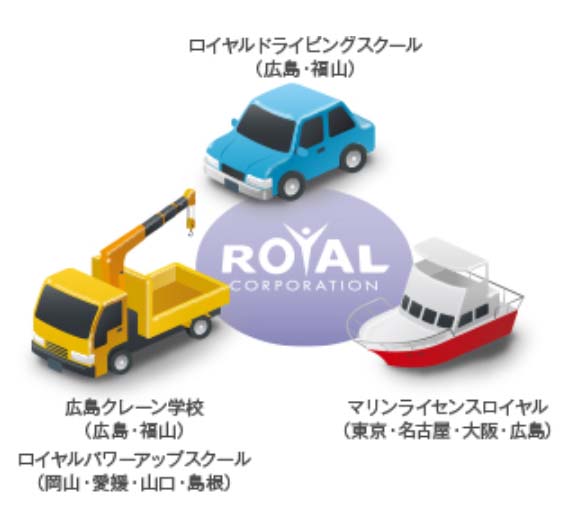 寺岡企業グループ　ロイヤルコーポレーション