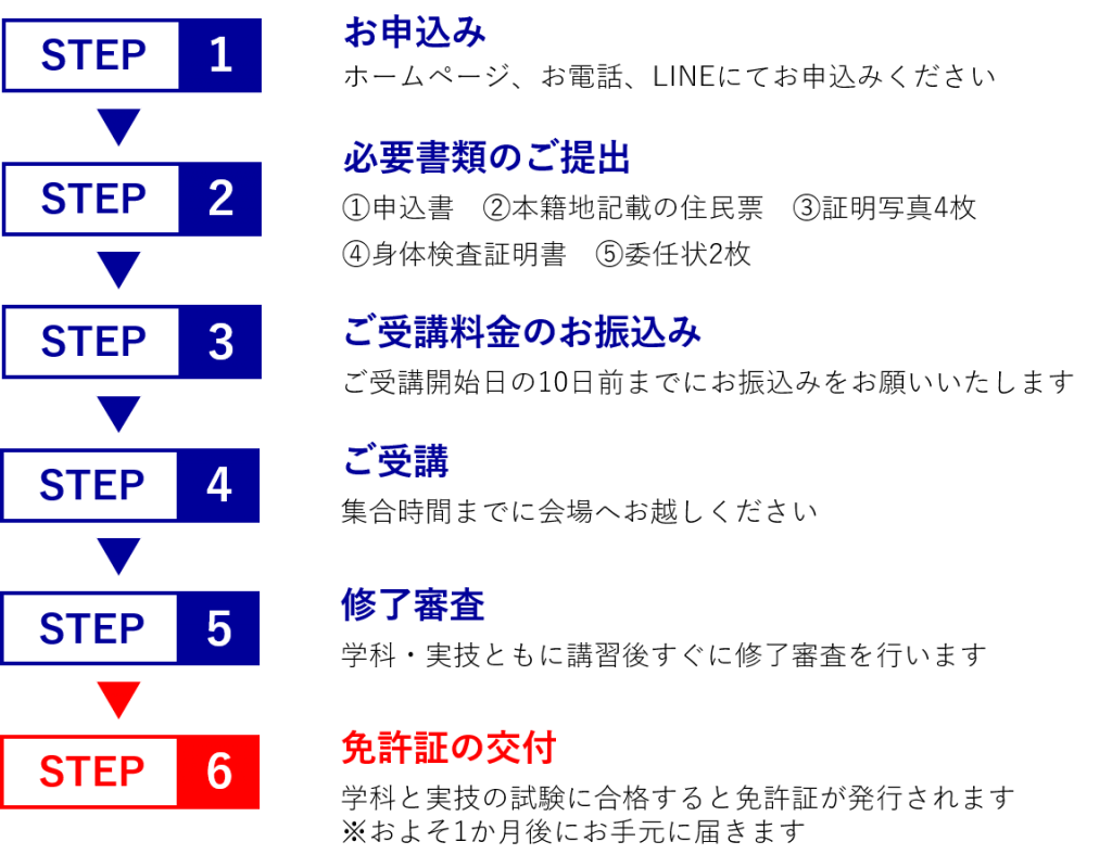 船舶免許取得までの流れ・フロー