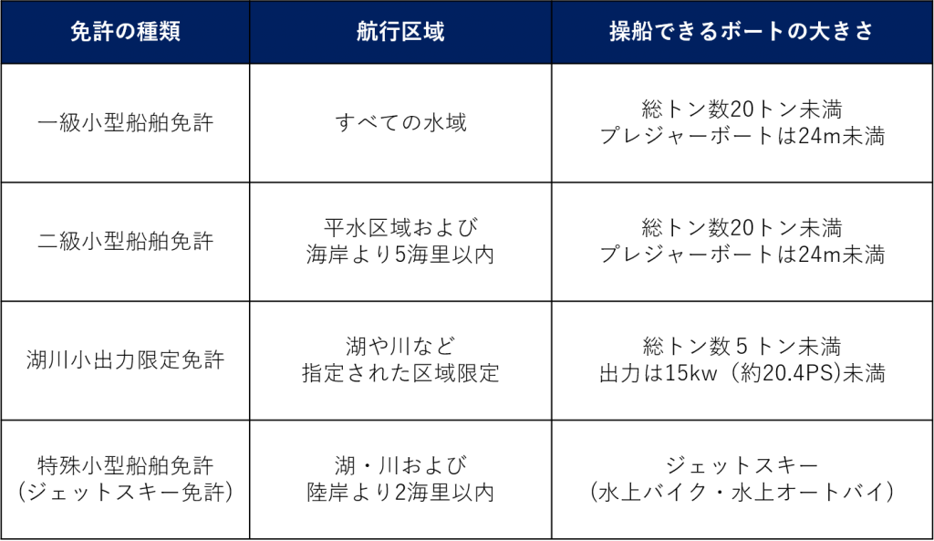 船舶免許の種類と違い