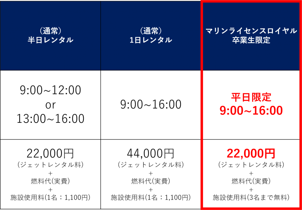 料金表