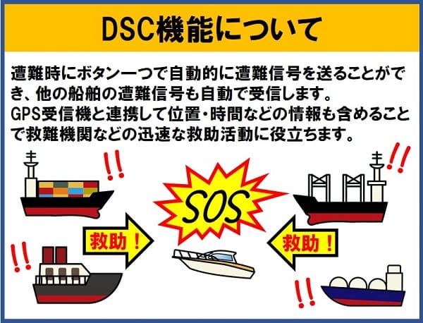 DSC機能　DSC　船舶間共通通信システム　海上無線　マリンライセンスロイヤル