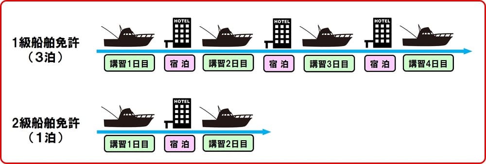 名古屋合宿コース　宿泊イメージ