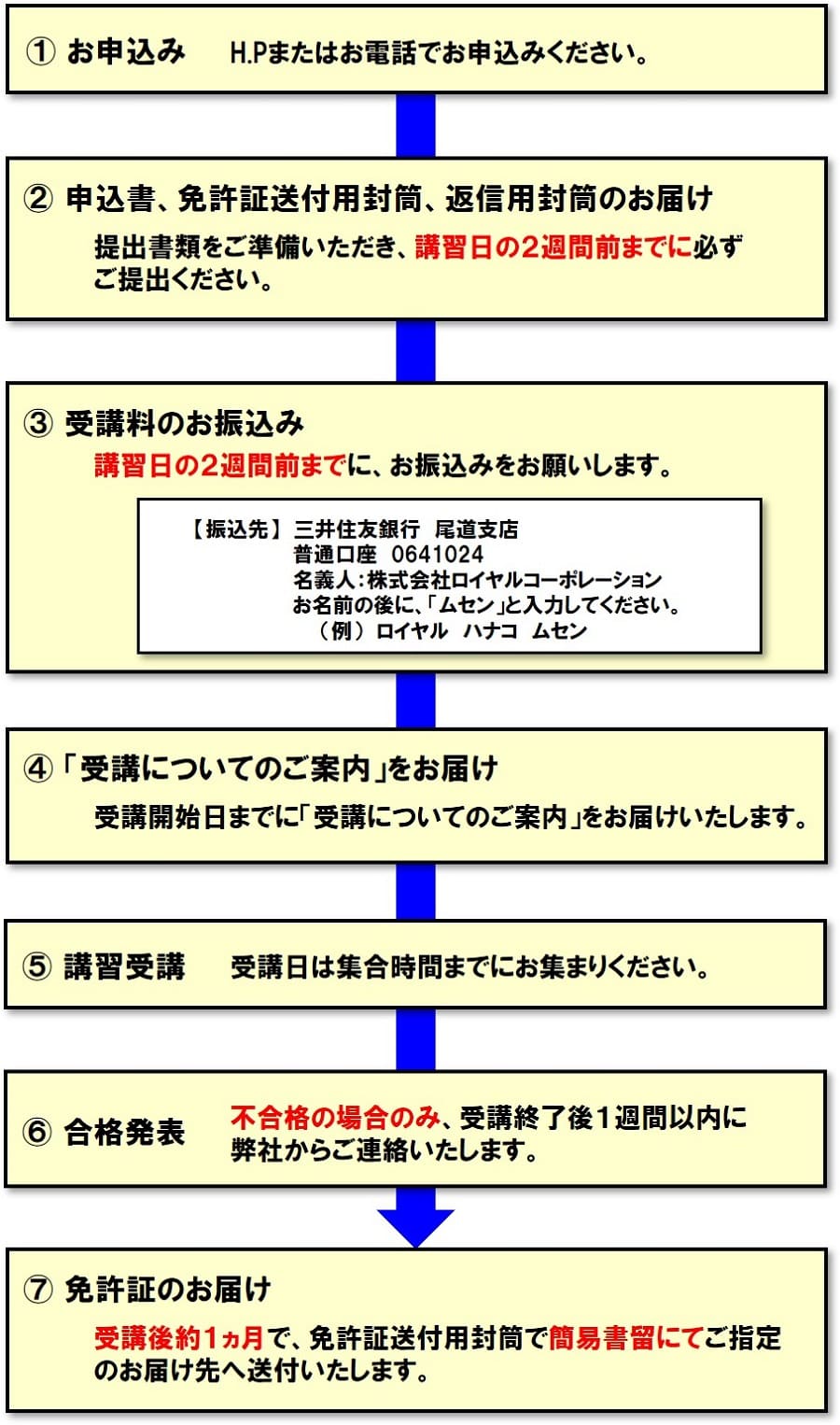 陸上特殊無線技士養成コース申込みの流れ