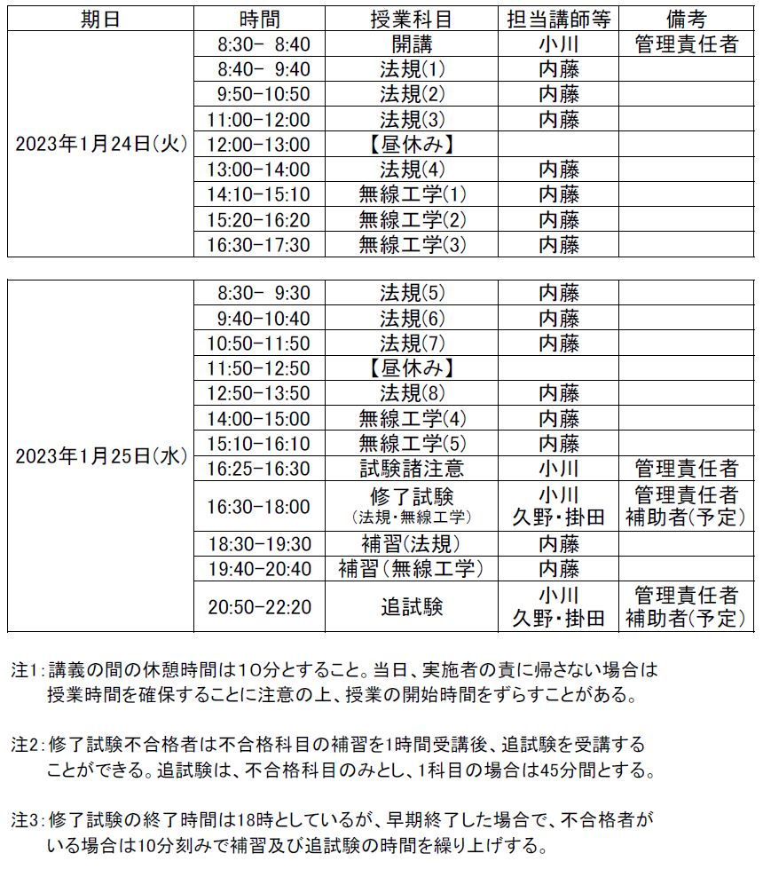 海上無線 第二級海上無線 マリンライセンスロイヤル東京
