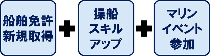 プレミアムコース