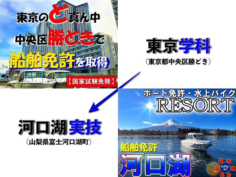 ジェットスキー免許　マリンライセンスロイヤル