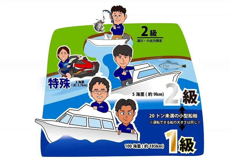 航行区域　船舶免許水域