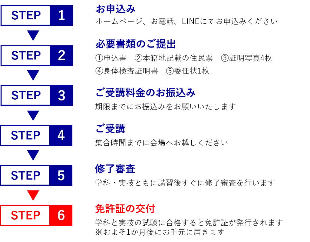 船舶免許取得までの流れ