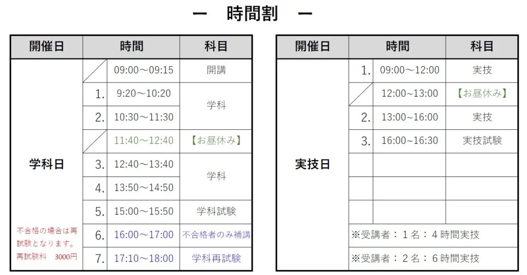 マリンライセンスロイヤル東京　特定操縦免許　時間割