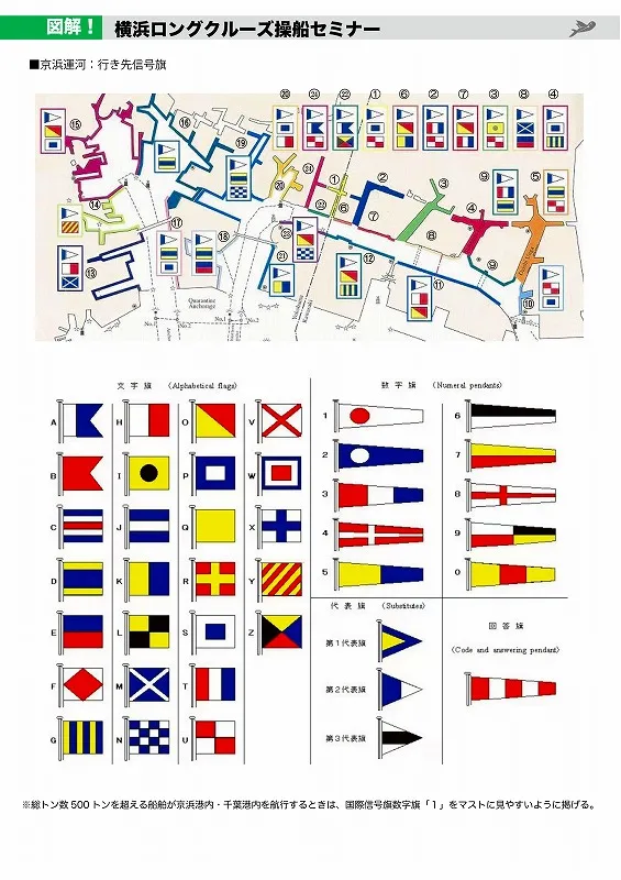 図解！　横浜ロングクルーズ操船セミナー