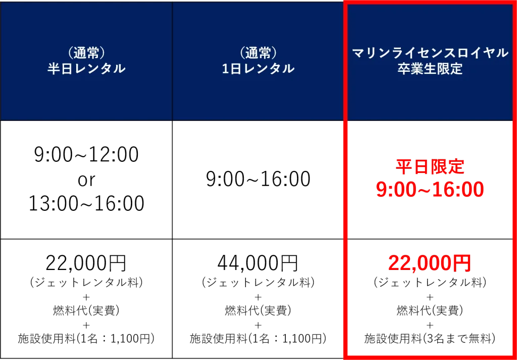 マリンライセンスロイヤル卒業生様限定特典
