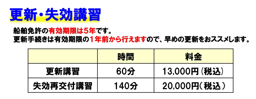 更新・失効講習の受講時間と料金