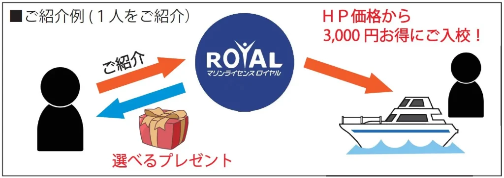 ご紹介例(一人をご紹介)