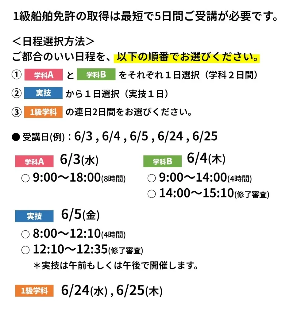 1級船舶免許　申込方法