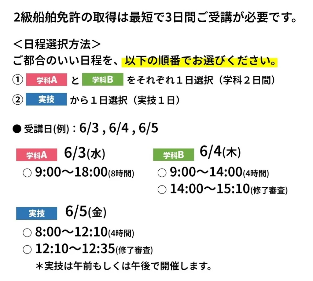 2級船舶免許　申込方法
