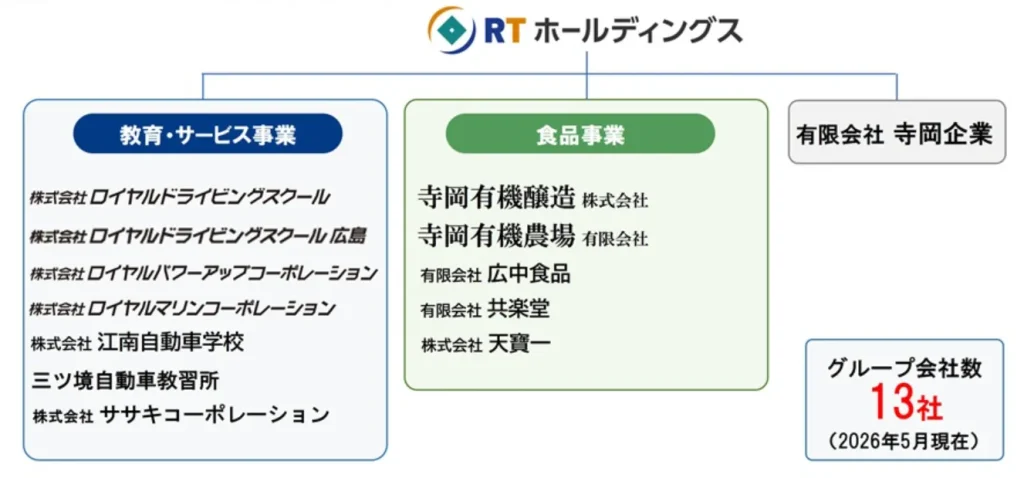 RTホールディングス 